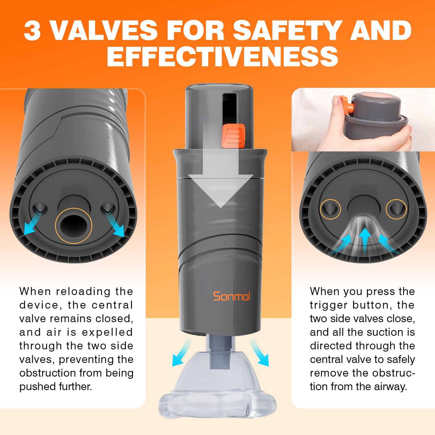Sonmol Automatic Anti Choking Device with 3 Masks, Wall Mount Included