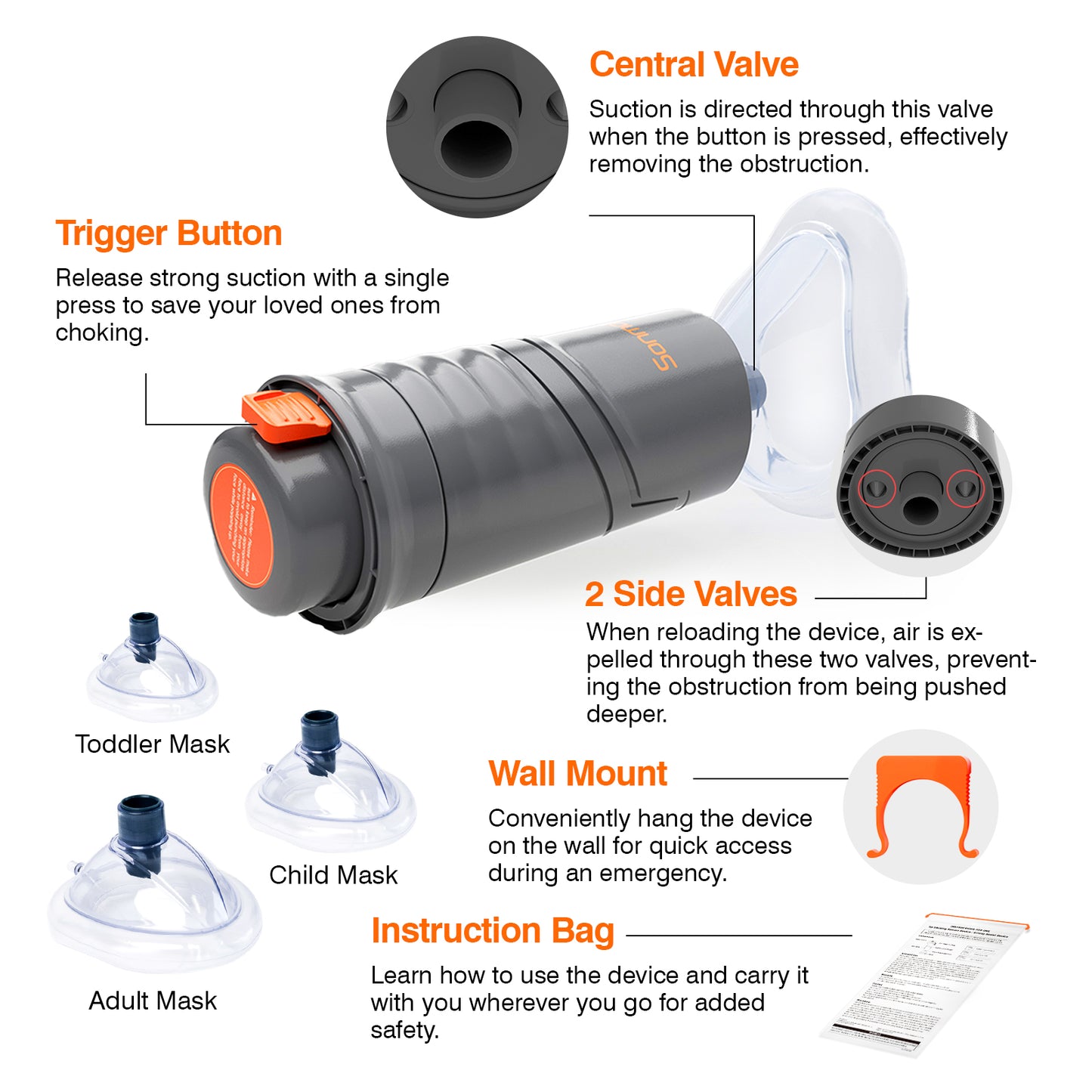 Sonmol Automatic Anti Choking Device with 3 Masks, Wall Mount Included